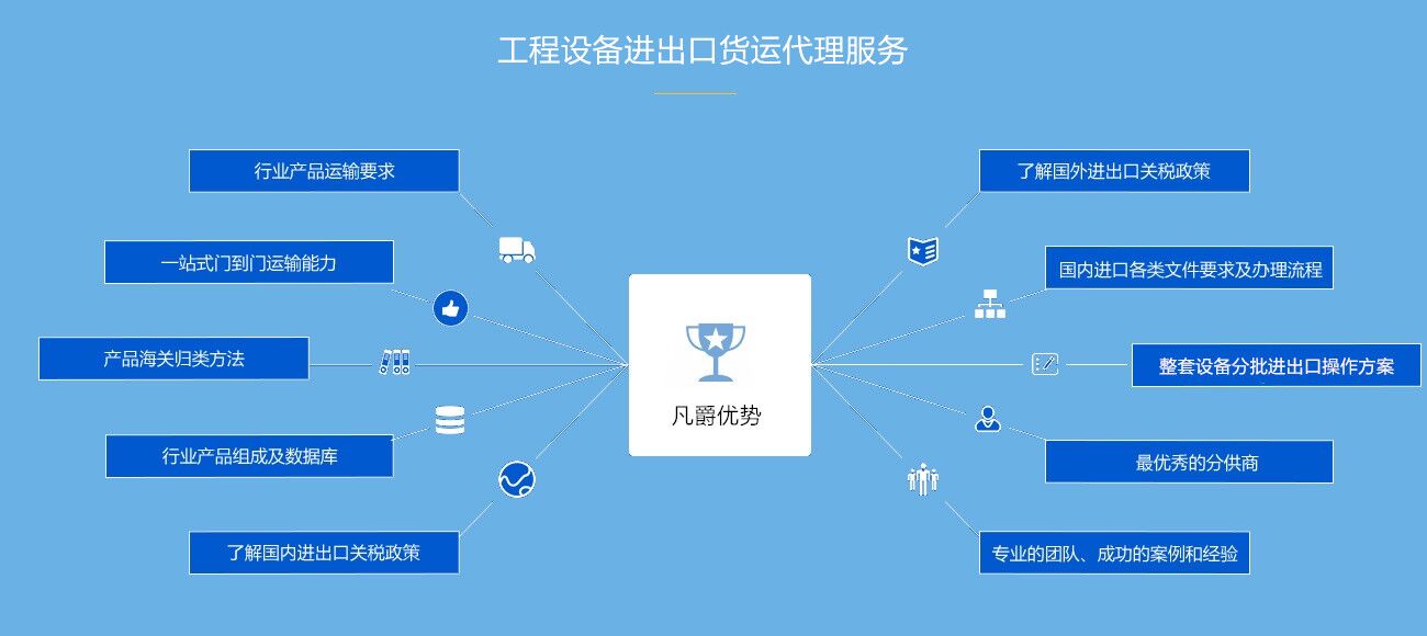 工程設(shè)備進(jìn)口貨運(yùn)代理 工程設(shè)備進(jìn)口貨運(yùn)代理
