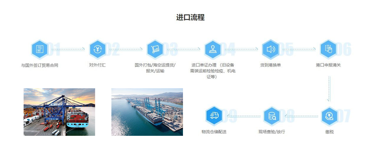 工程設(shè)備進(jìn)口報(bào)關(guān)流程 工程設(shè)備進(jìn)口報(bào)關(guān)流程
