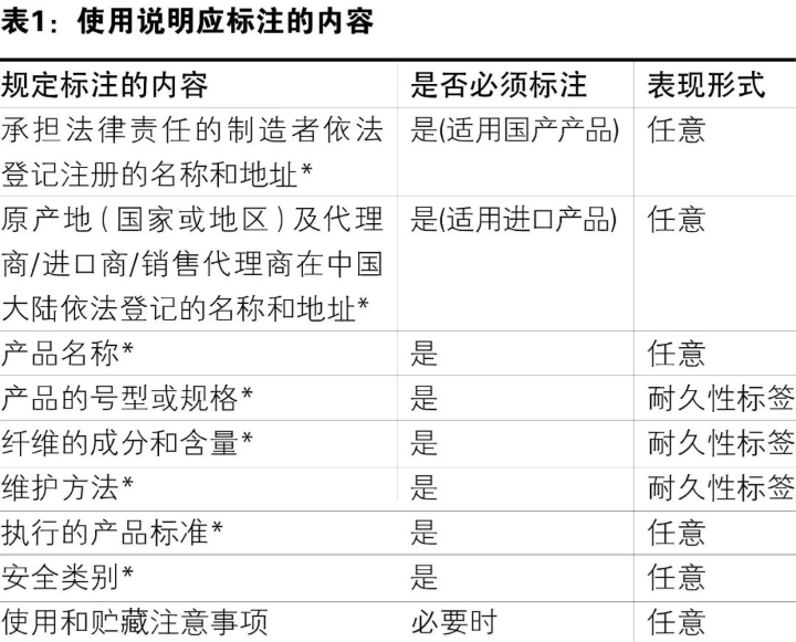 圖片來源：中國海關雜志.png