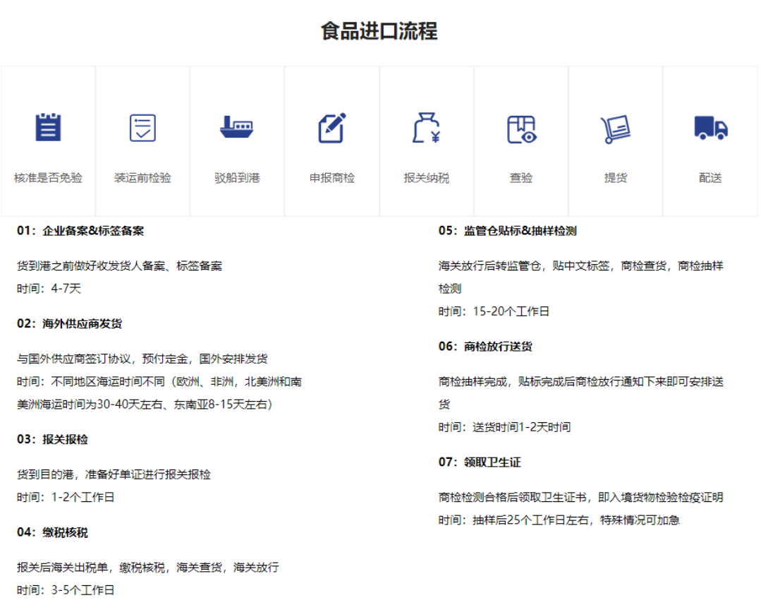 進口清關時間
